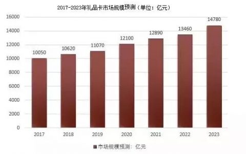 偏门项目揭秘：礼品卡背后的暴利项目