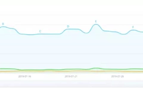 看美剧也能赚钱？全自动日收入200+的生意